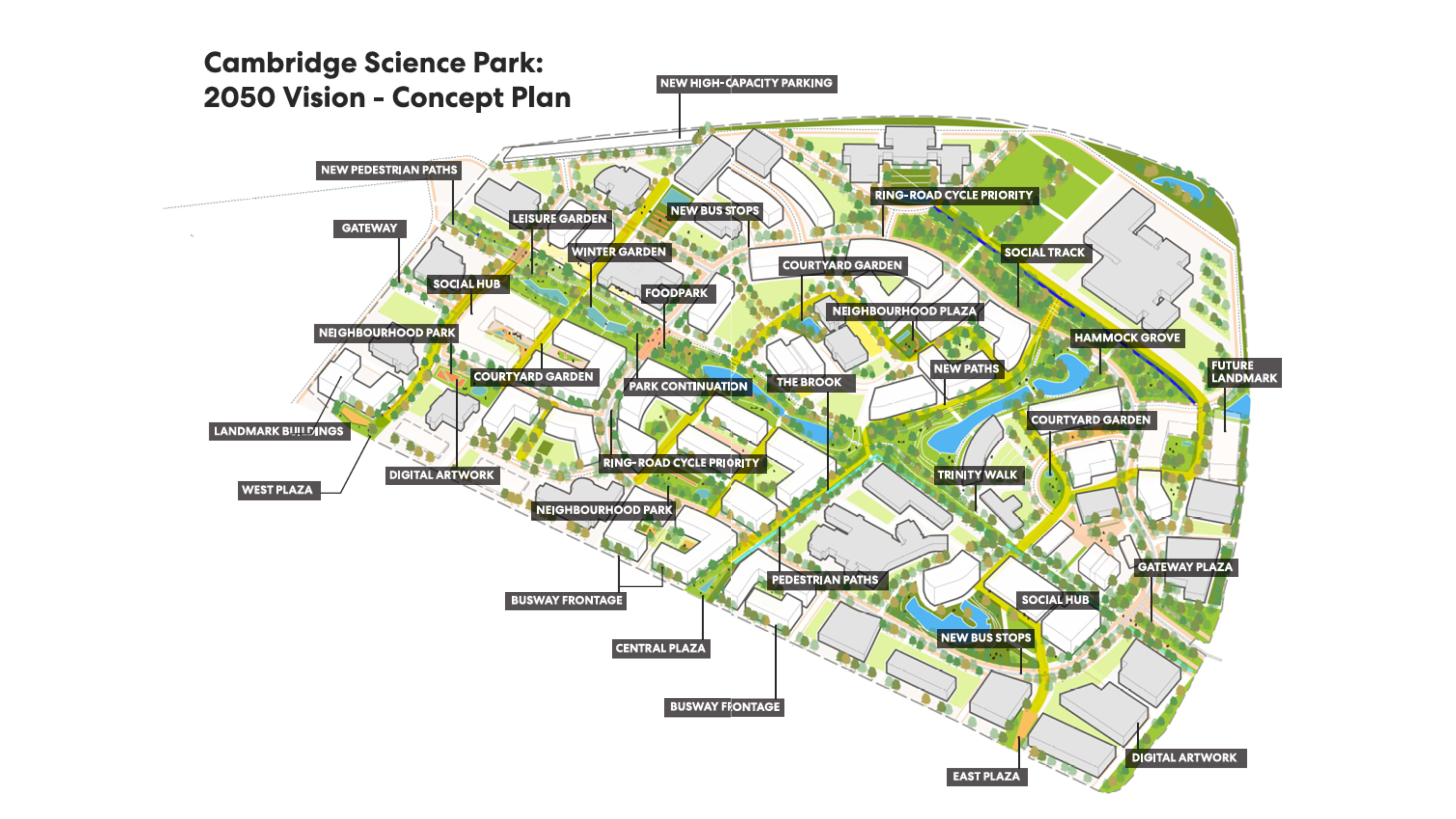 Science Insight Future Of Cambridge Science Park A Vison For 2050 Cambridge Science Park 2050 Concept Plan 